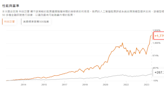 富國銀行：美聯儲雖然會降息 但可能不多