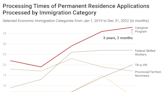 Canada’s new care worker immigration programs need faster processing times to keep families together