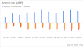 Arteris Inc (AIP) Q1 2024 Earnings: Misses EPS Estimates Amidst Strategic Expansions