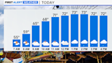 Scattered storms Thursday in Chicago