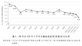 全台空屋率創12年來新低！雙北新竹市最低縣市前三名 到底都誰在買？