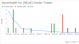 NeueHealth Inc CEO & President Mikan George Lawrence III Sells 12,982 Shares