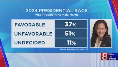 Quinnipiac University polls show slim race between Trump, Harris