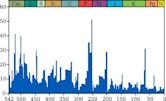 Permian–Triassic extinction event