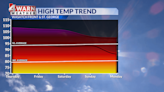 Unusually high heat for June prompts Excessive Heat Warnings in Utah