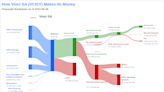 Vinci SA's Dividend Analysis