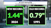 Let’s talk May temperatures and precipitation