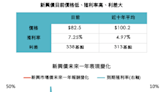 鉅亨投資雷達》現在能買新興市場債嗎？