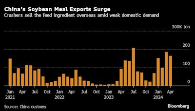 China Turns to Exporting Livestock Feed on Weak Domestic Demand