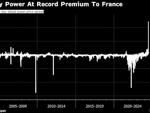 IT Glitch Sends German Power Price Soaring to 22-Month High