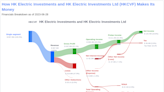 HK Electric Investments and HK Electric Investments Ltd's Dividend Analysis