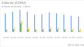 Cohu Inc (COHU) Reports Mixed Q4 and Full Year 2023 Financial Results