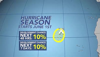 Hurricane season in the Pacific and Atlantic oceans is on the horizon. Here's what to look out for