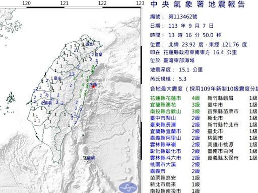 花蓮5.3地震為「0403餘震」！氣象署：10月初前可能還有│TVBS新聞網