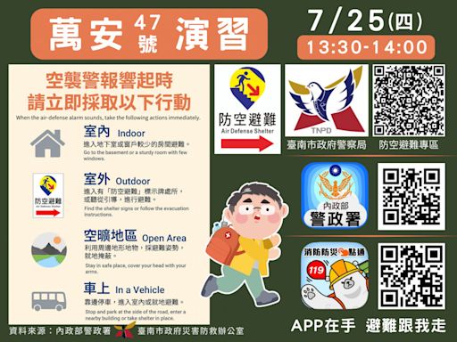 萬安47號演習7/25登場 南市府籲市民配合管制勿以身試法