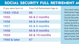 The Most Important Social Security Chart You'll Ever See