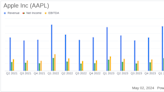 Apple Inc (AAPL) Q2 Earnings: Slight Decline in Revenue but Surpasses EPS Estimates