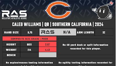 Chicago Bears rookie analysis: QB Caleb Williams