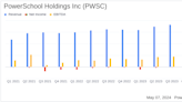 PowerSchool Holdings Inc (PWSC) Q1 Earnings: Meets Revenue Forecasts, Records Increased Loss