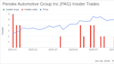Insider Sale: EVP & CFO Michelle Hulgrave Sells Shares of Penske Automotive Group Inc (PAG)