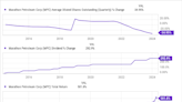 Inflation Won't Go Away: 3 Dividend Stocks to Cash In With