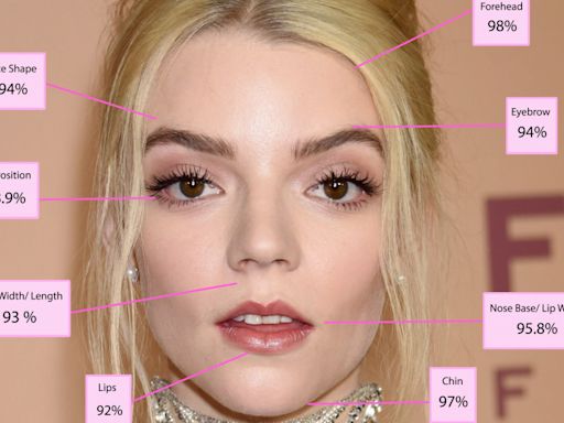 Anya Taylor-Joy named most beautiful woman in scientific study