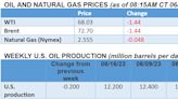 Central Bank Rate Hikes Force Oil Prices Lower