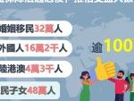 內政部積極推動「新住民權益保障法」