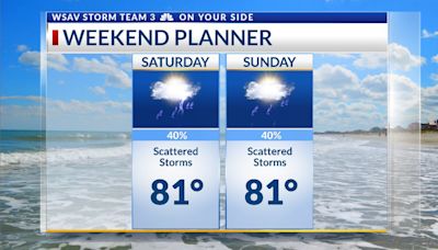 Weekend beach and surf forecast: May 4 and 5
