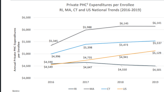 Report shows RI reining in health care spending, but at what cost to struggling providers?