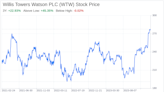 Decoding Willis Towers Watson PLC (WTW): A Strategic SWOT Insight