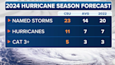 2024 Atlantic hurricane season could be among most active on record, experts predict