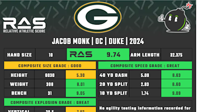 Green Bay Packers 2024 fifth-round pick: OL Jacob Monk