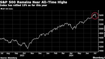 US Futures Flat as Biden’s Exit Threatens to Upend Election Bets