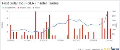 Insider Sale: Chief Manufacturing Officer Kuntal Verma Sells 1,621 Shares of First Solar Inc (FSLR)