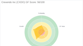 Crexendo Inc's Performance Dilemma: A Deep Dive into Its GF Score