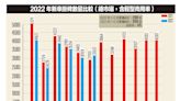 【車市分析】局勢多變勝者造勢 排名輪替跌破眼鏡