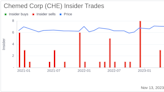 Insider Sell: Chemed Corp's EVP & CFO David Williams Sells 5,000 Shares