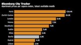 Berlin’s Housing Slump Is Over as Shortage Lures Investors