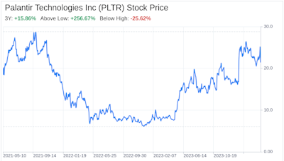 Decoding Palantir Technologies Inc (PLTR): A Strategic SWOT Insight