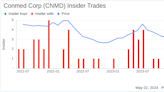 Insider Buying Alert: COO Pat Beyer Acquires Shares of Conmed Corp (CNMD)