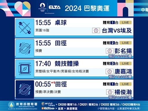 唐嘉鴻挑戰單槓金牌、台灣桌球男團、田徑雙雄出賽 2024 巴黎奧運看愛爾達大會第10日轉播指南