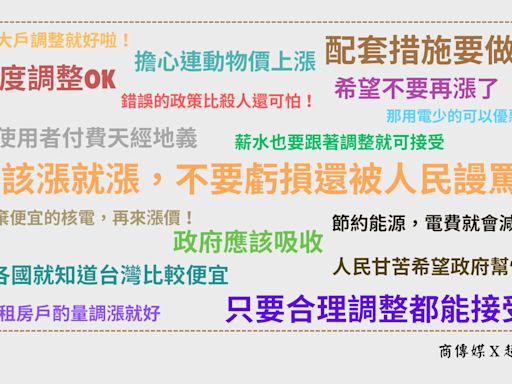 夏季電價正式啟動！電價調漲知多少？痛感有幾分？ 【商傳媒x超思維市調】獨家揭露！