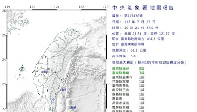 快訊/地牛翻身！台灣東南部海域爆規模5.4地震 屏東滿州最大震度3級