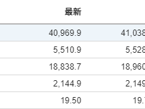 美股開市前：小非農創3年新低 特斯拉續升2.5% C3.ai暴跌約20%