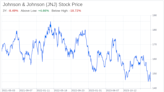 Decoding Johnson & Johnson (JNJ): A Strategic SWOT Insight