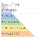 Bloom's taxonomy