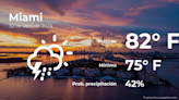 Miami: pronóstico del tiempo para este martes 30 de abril - La Opinión