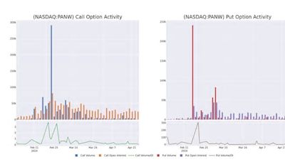 Spotlight on Palo Alto Networks: Analyzing the Surge in Options Activity