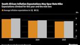 African Central Banks to Keep Interest Rates Tighter for Longer